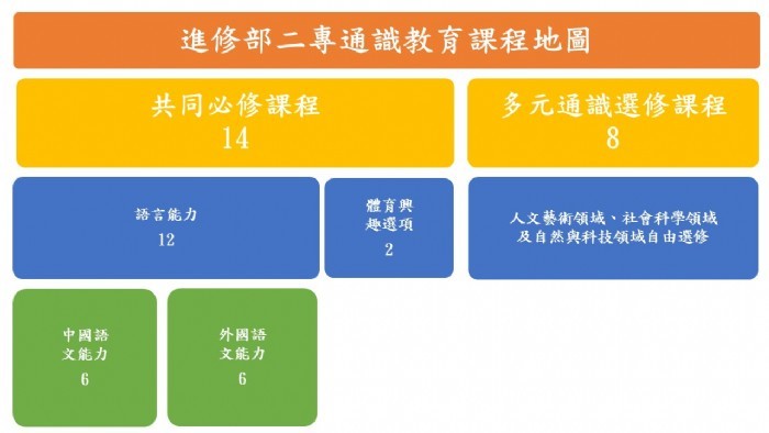 圖3